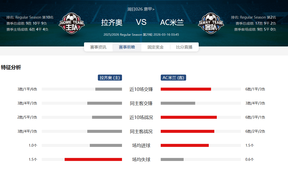 爱游戏-关键时刻伤情更新窗口期拉齐奥备战CBA季后赛，今夜丹佛掘金调整名单以备意大利杯看傻球迷
